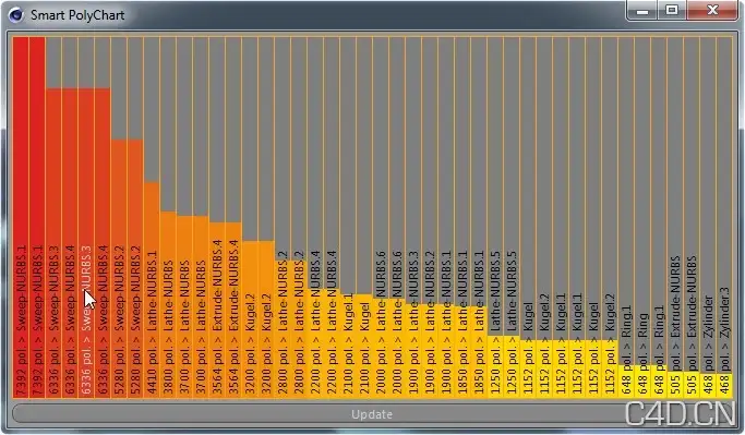Smart PolyChart Cinema 4D Plugin – fun with the UserArea - C4D之家 - sa_copy1.ekeje4pv6x46wwcg8kgsco8co.ekdjdxruf9hlgcskw0cwk4c8s.th.jpeg