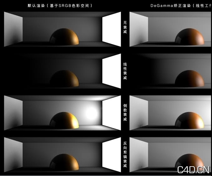 DeGamma FOR CINEMA 4D R12 附实际测试报告 - C4D之家 - 55ef65a053c4514636a9450e921df156.jpg