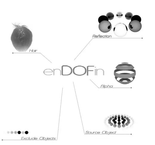 C4D 景深插件中文版 endofin