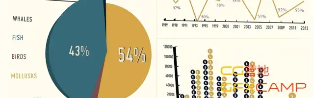 C4D制作数据表格 DIGITAL TUTORS – CREATING ANIMATED GRAPHS IN CINEMA 4D