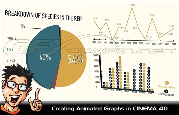 C4D数据图（折线图、饼图、柱状图）制作教程 Creating Animated Graphs in CINEMA 4D