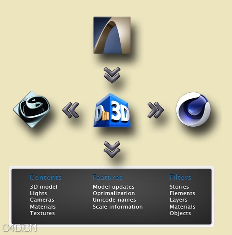 3D模型互导插件 Din3D Importer v2.20 + Exporter For Cinema 4D R16 x64 - C4D之家 - cinema4d_ 2014-10-21 19.53.06.jpg
