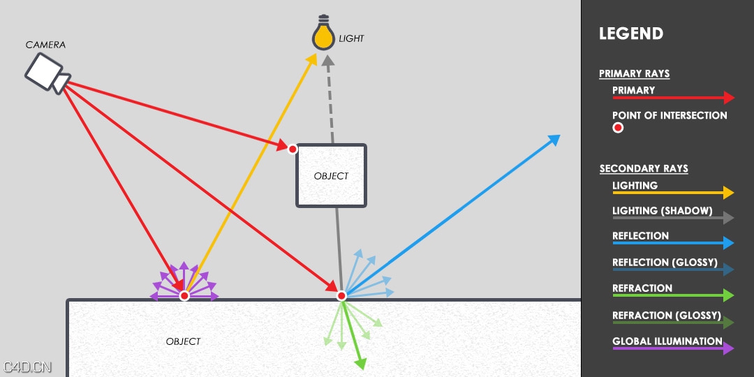 汉化图文教程:Vray渲染优化