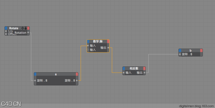 数字人C4D基础知识之十：CG人轻松学Xpresso入门-3