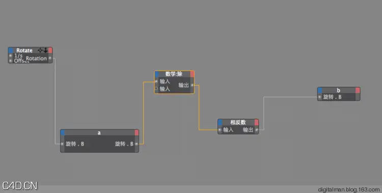 数字人C4D基础知识之十：CG人轻松学Xpresso入门-3
