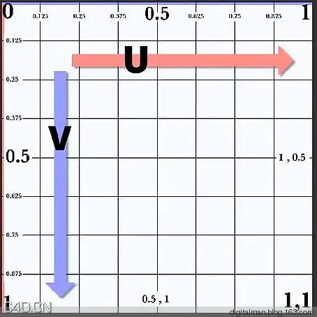 数字人C4D基础知识之六：实例说明UV和BP的关系