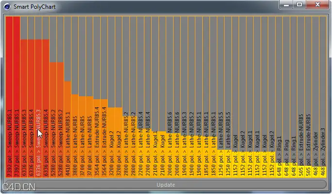 C4D显示并优化多边形数量的脚本 C4DR12-R16 Smart PolyChart - C4D之家 - polychart.7ojyee5e6tc00404wkk084ko.an7j656m54w0wckooogc4kgw8.th.png