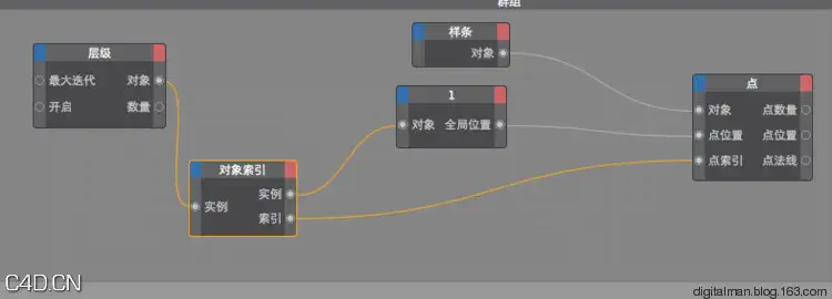 数字人C4D基础知识之十八：CG人轻松学Xpresso入门-8 控制曲线