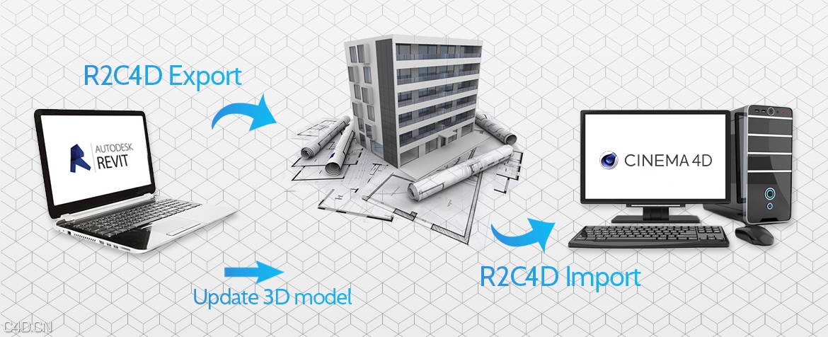 Revit模型导入C4D桥接插件 Revit2Cinema4D V1.1 Win - C4D之家 - 1429206164.jpg