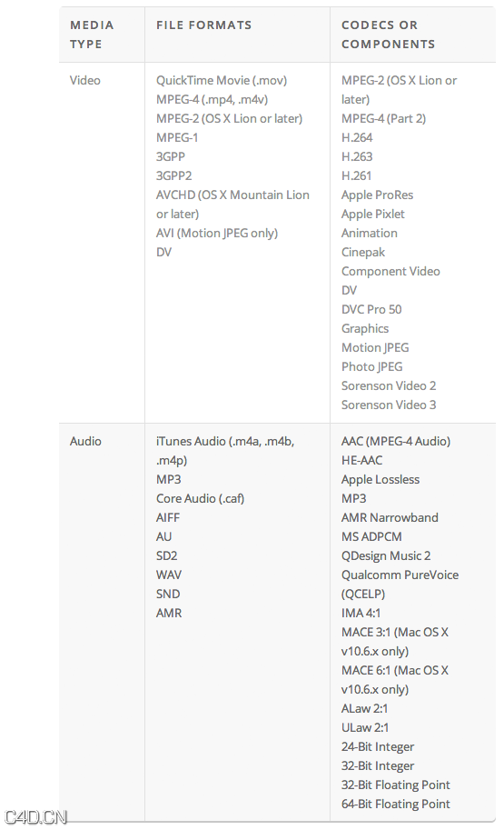 AE插件：快速预览素材文件插件Mister Horse Previewer 1.1.0 Win&Mac - C4D之家 - vh_previewer_supportedFormats_mac1.jpg
