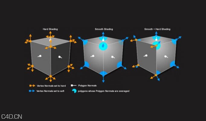 C4D顶点法线控制插件 Frostsof Vertex Normal Tool v1.02 R12-R17 Win/Mac
