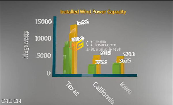 C4D教程 三维立体图表柱状图数据表格生长动画制作 XPresso视频教程