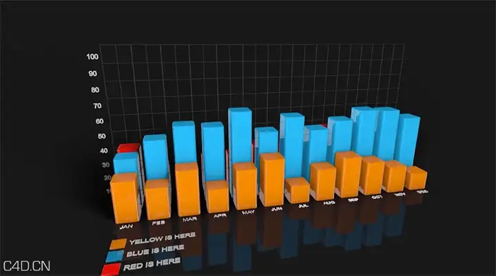 C4D表达式制作柱状图生长动画教程 Xpresso 101 Making a Simple Bar Graph