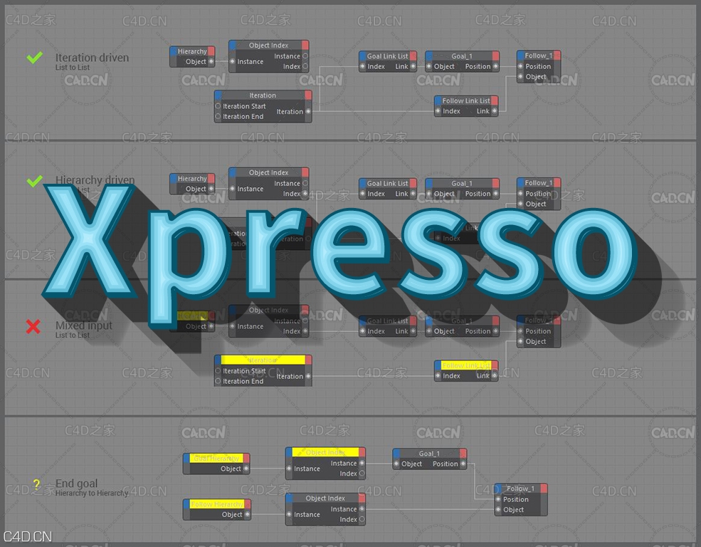 27集C4D Xpresso基础教学（中英文字幕教程） - C4D之家 - hierarchy.jpg