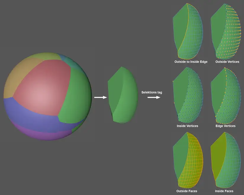 C4D R18泰森分裂详解文章 Voronoi Fracture - Selection tag(选择选项卡)