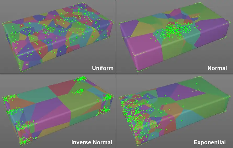 C4D R18泰森分裂详解文章 Voronoi Fracture - Point Creator(点生成器)