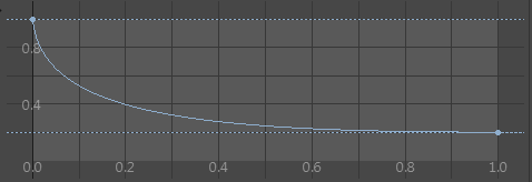 C4D模拟弹性动画效果插件 Code Vonc Gelatine Plugin - C4D之家 - 640.png