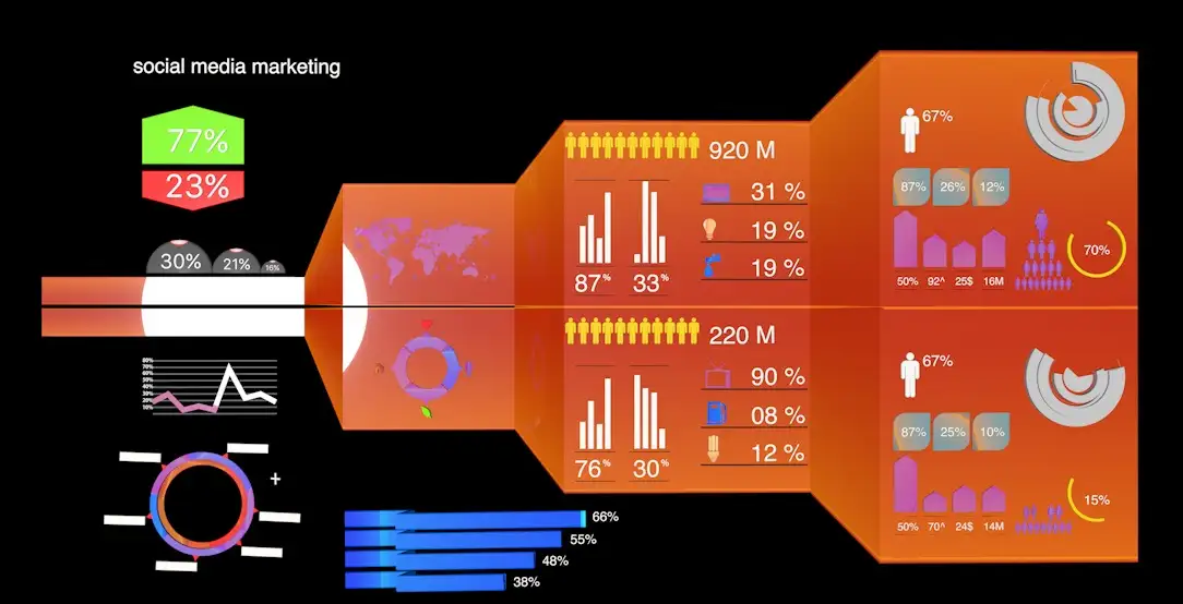 C4D数据图表动画工程文件 信息图表动画 Info graphics char design
