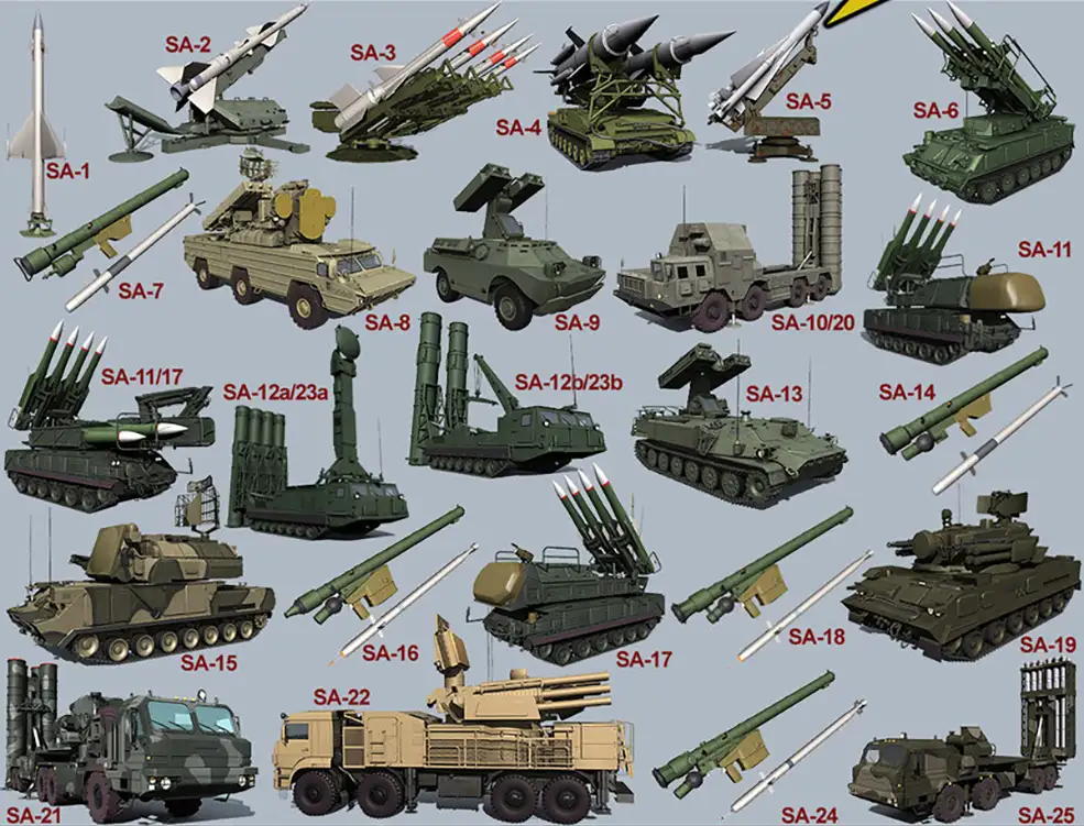 25个防空导弹军事武器3D模型 The Russian Arrows 2