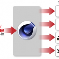 C4D新插件HDR灯光实时渲染工作室版HDR Light Studio 4.3 – CINEMA 4D Live（WIN）