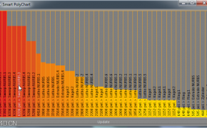 C4D显示并优化多边形数量的脚本 C4DR12-R16 Smart PolyChart