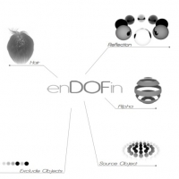 C4D 景深插件中文版 endofin